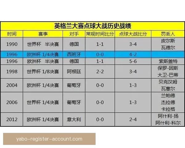 世界杯竞猜胜负分析技巧与球队实力走势深度解读助你提高预测命中率
