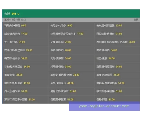 世界杯竞猜赔率分析：如何通过数据趋势预测赛事结果与冠军归属